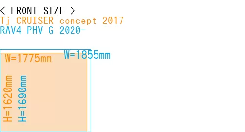 #Tj CRUISER concept 2017 + RAV4 PHV G 2020-